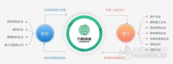 好太太木业携手万郡绿建,开启美好未来