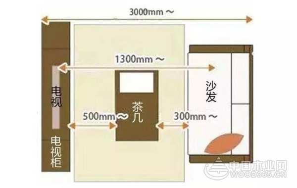 2020年**全屋装修尺寸提前收藏！让“家”也能随心所欲