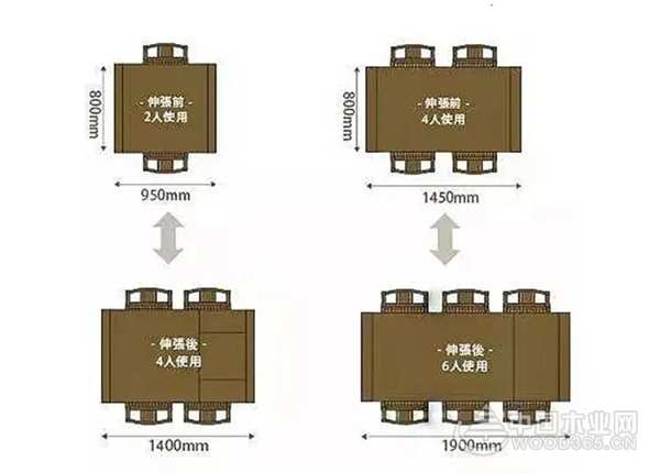 2020年**全屋装修尺寸提前收藏！让“家”也能随心所欲