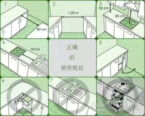 2020年**全屋装修尺寸提前收藏！让“家”也能随心所欲