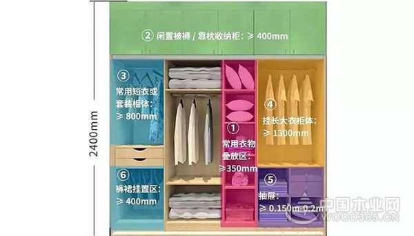 2020年**全屋装修尺寸提前收藏！让“家”也能随心所欲