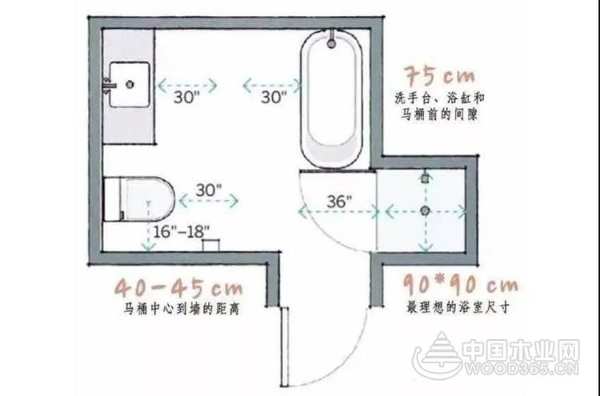 2020年**全屋装修尺寸提前收藏！让“家”也能随心所欲