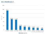 上市定制家居Q3财报出炉，科林战略合作伙伴表现优异