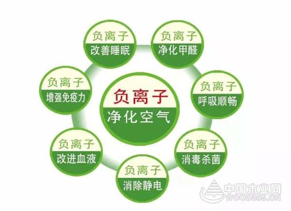 福威邦负离子生态板— 健康、环保引领时尚新风潮！