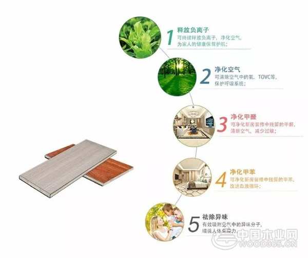 福威邦负离子生态板— 健康、环保引领时尚新风潮！