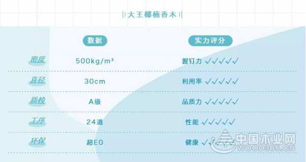 大王椰进口楠香木：千辛万苦寻好木，一切只为爱家的你