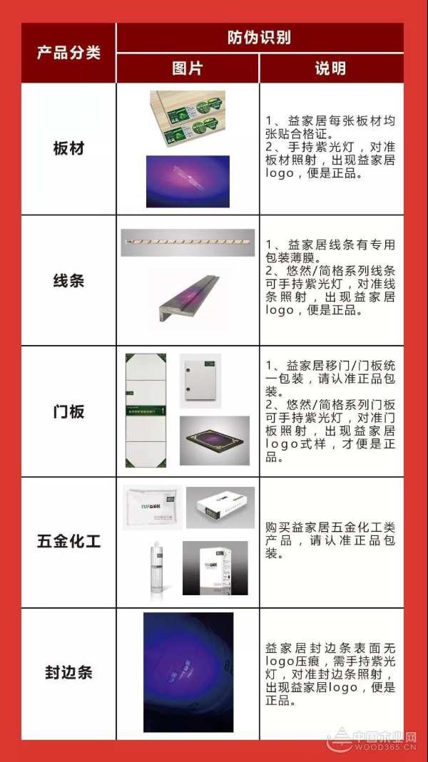 购买益家居产品，请认准益家居防伪标识！