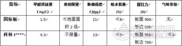 斯可馨切换克诺斯邦，全面使用科林F****基材
