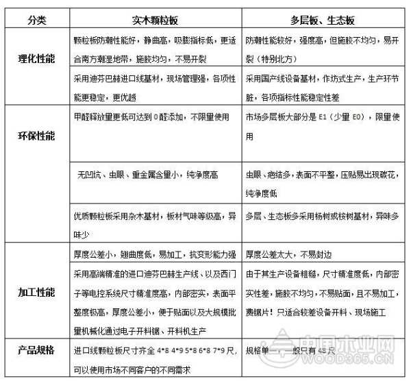 中国主流定制家居用板趋势、供应商情况分析