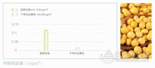 E0、E1级什么意思？板材环保级别，你真的看懂了吗？