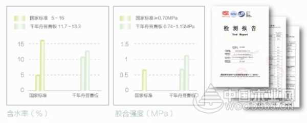 E0、E1级什么意思？板材环保级别，你真的看懂了吗？