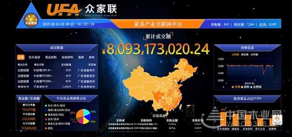 第二届中国家具产业互联网创新大会暨众家联共享仓战略发布会盛大举行