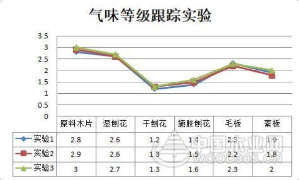 无醛时代来临  无醛家居蓄势待发！