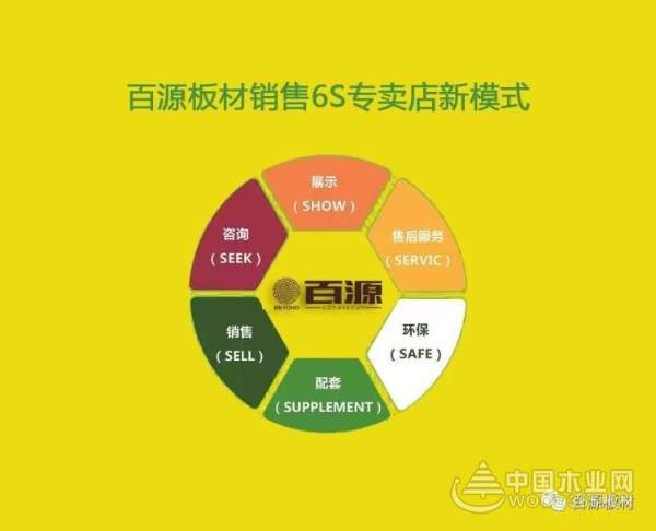 热烈庆祝：百源板材宣城专卖店盛大开业，全城聚焦！
