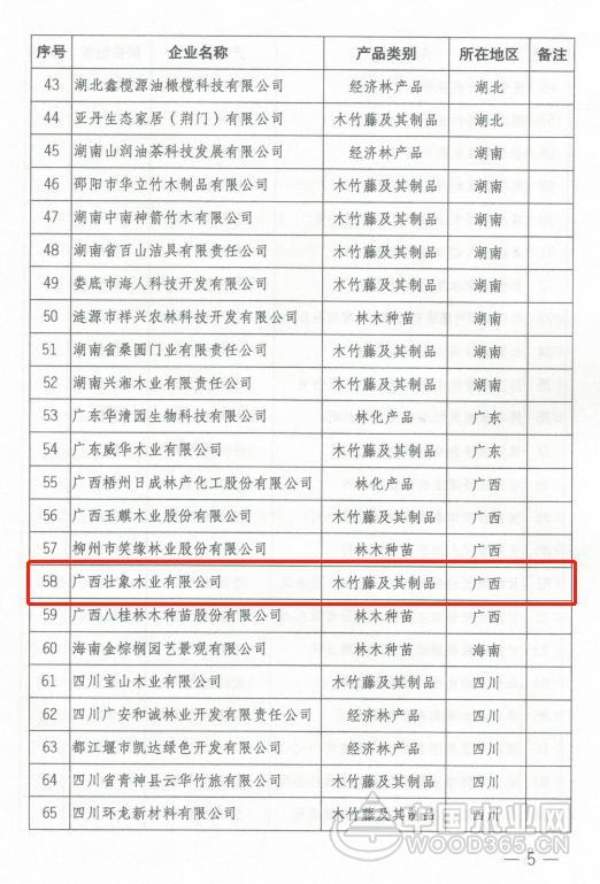 再传喜讯  广西壮象被评为国家林业标准化示范企业