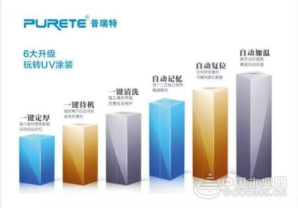 普瑞特：十年奋发，让涂装步入智能时代