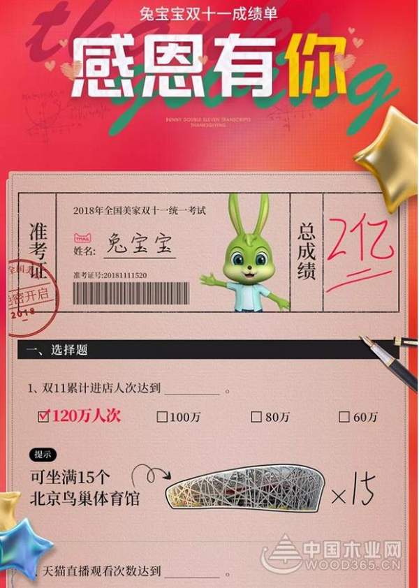 2.02亿！！！兔宝宝双11再创佳绩！感恩有你，明年再战