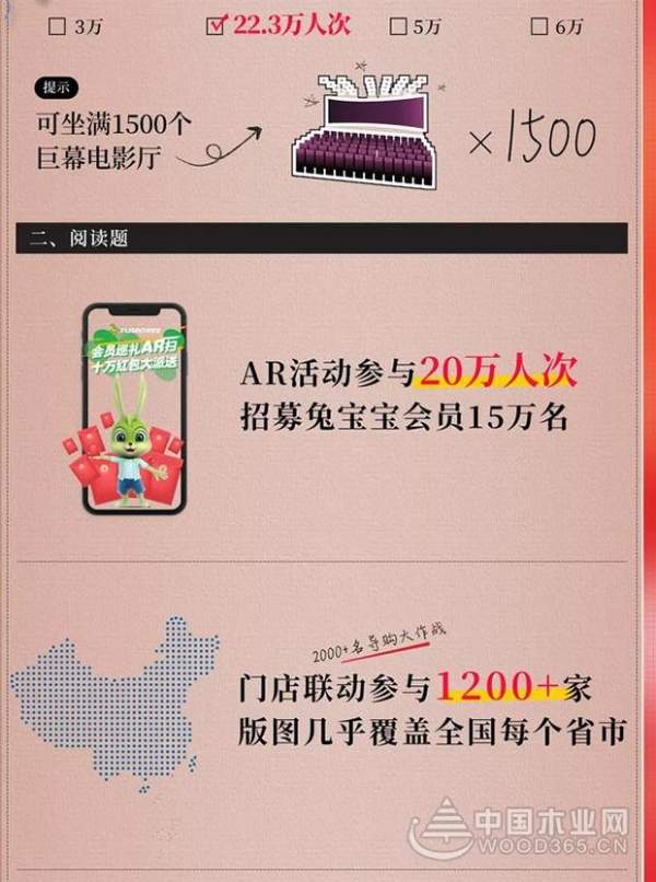 2.02亿！！！兔宝宝双11再创佳绩！感恩有你，明年再战