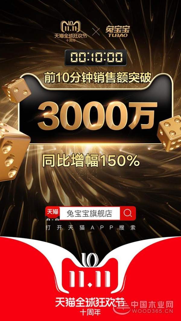 1分02秒，兔宝宝突破2000万！双十一战报来势汹汹！