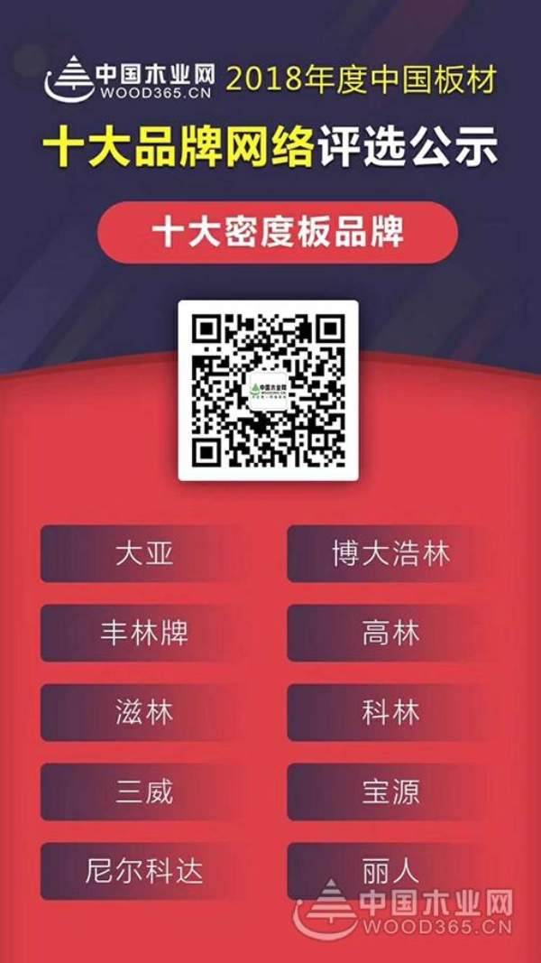 品质筑造 尼尔科达荣获“密度板十大品牌”