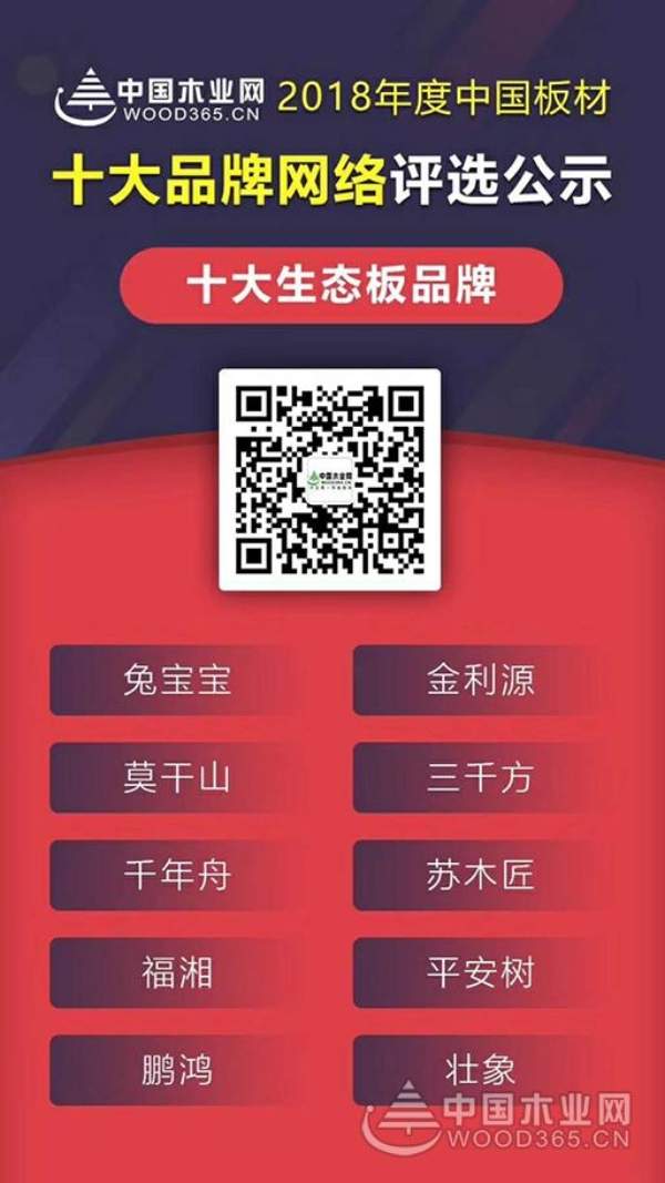 以质取胜 三千方喜获“生态板十大品牌”等两项殊荣