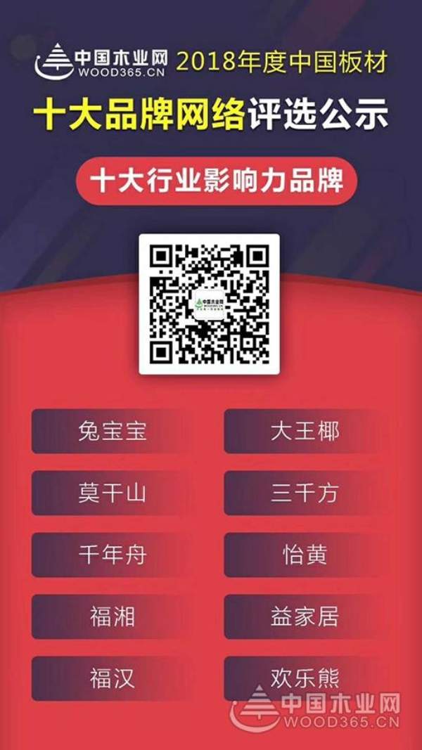 以质取胜 三千方喜获“生态板十大品牌”等两项殊荣