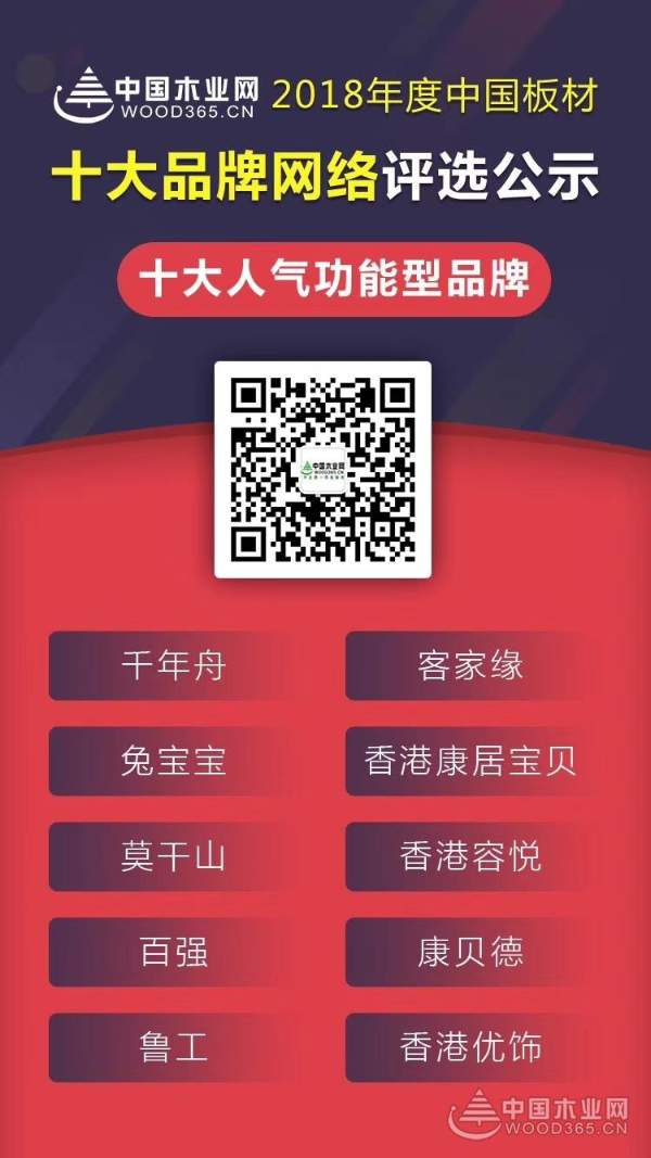 殊荣不断 百强板材斩获“十大人气功能型品牌”称号