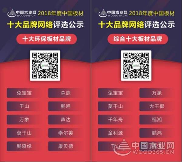 万象：十九年的沉淀成就今日“综合十大板材品牌””十大环保板材品牌“