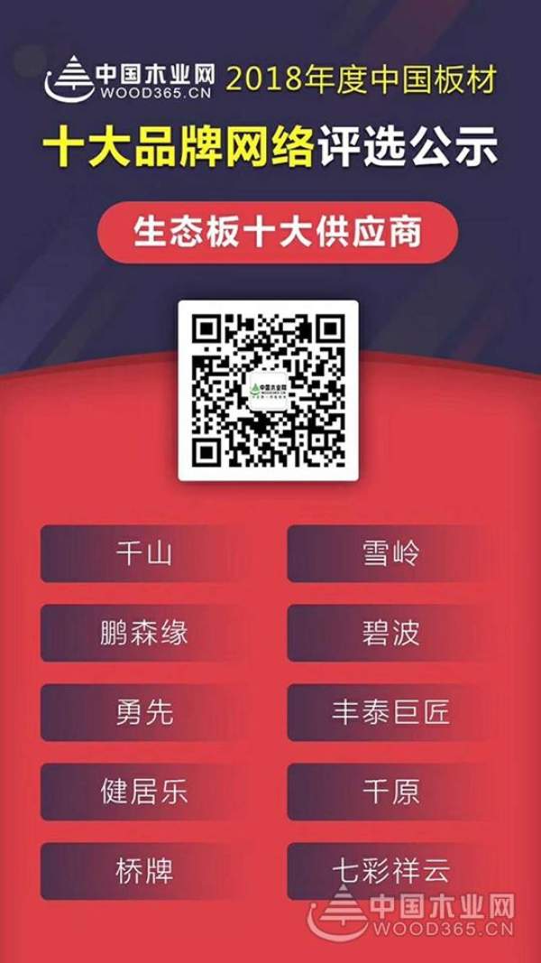 做经典板材、树百年丰泰——丰泰巨匠一举夺得“生态板十大供应商”荣誉称号！