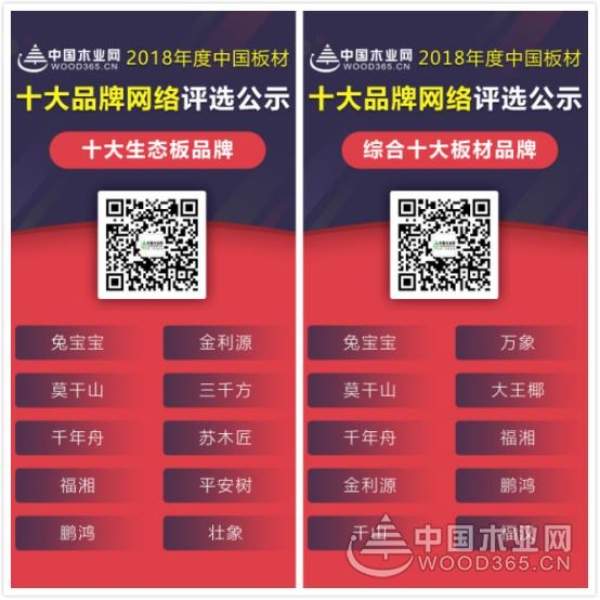 包揽两项大奖，金利源再登中国十大板材品牌榜！