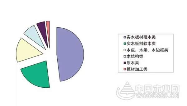汇聚全球著名品牌|怡黄木业现场直击2018西瓦国际木业展