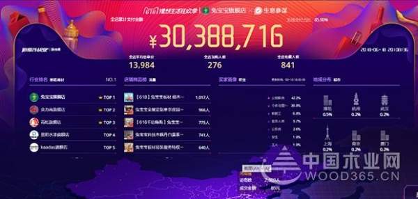 天猫618理想生活狂欢节兔宝宝销售战报