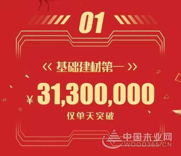 天猫618理想生活狂欢节兔宝宝销售战报