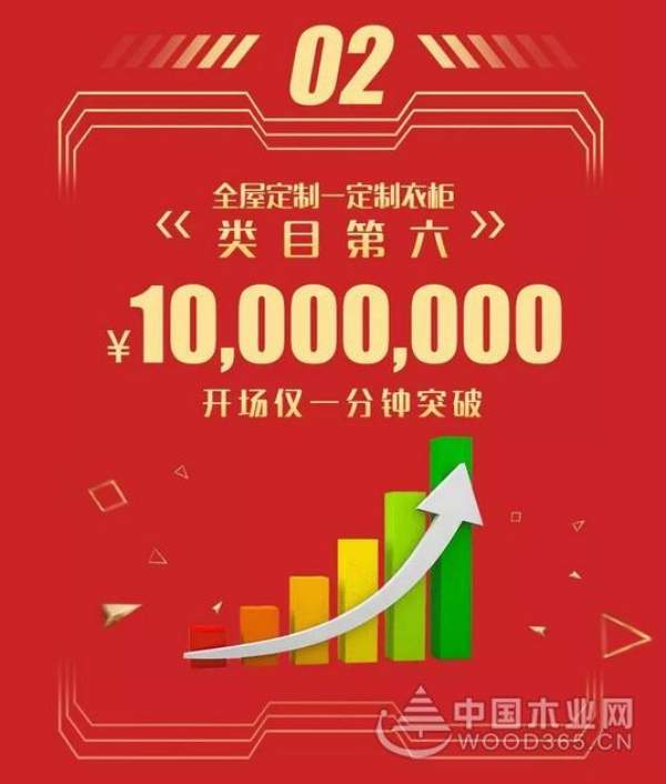 天猫618理想生活狂欢节兔宝宝销售战报