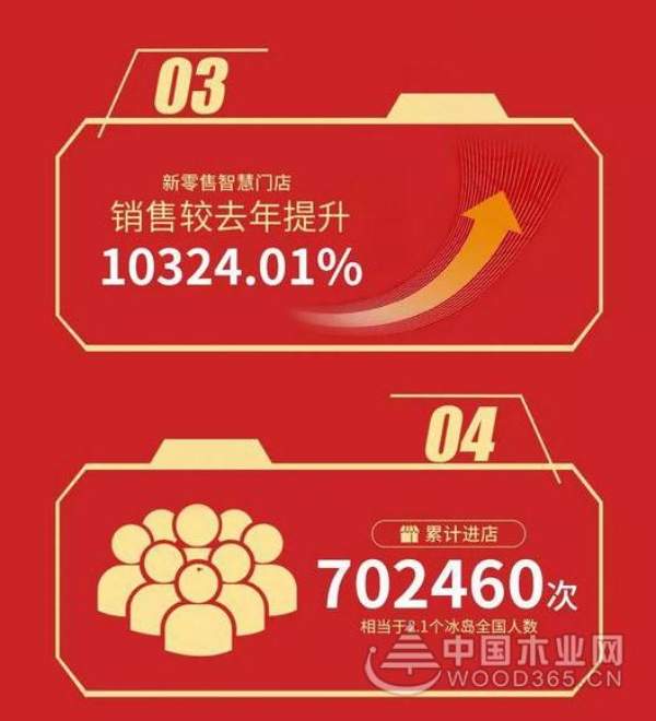 天猫618理想生活狂欢节兔宝宝销售战报