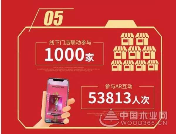 天猫618理想生活狂欢节兔宝宝销售战报