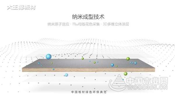 购买板材 选择大王椰的十大理由